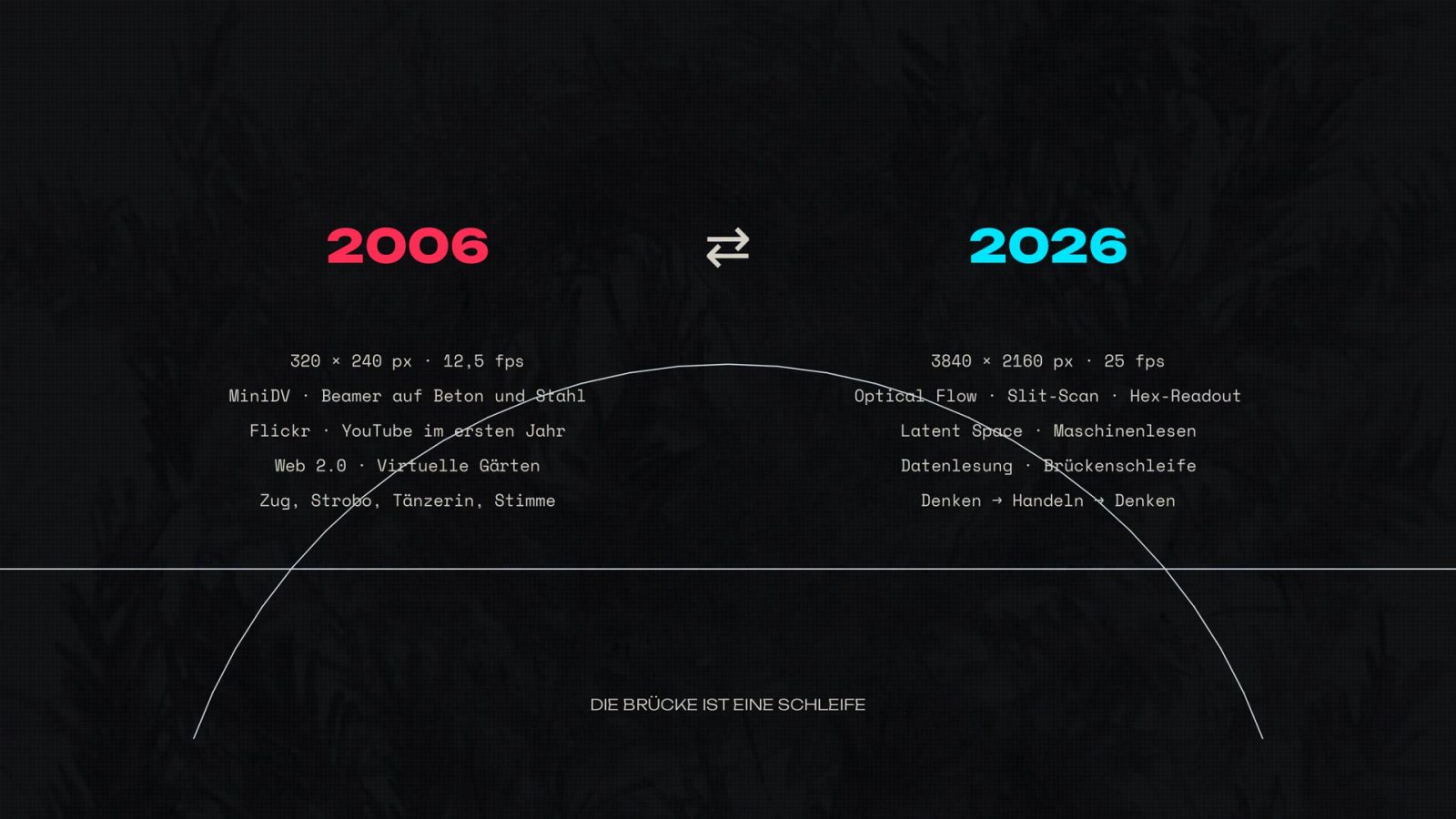 Vorspann: 2006 ⇄ 2026
